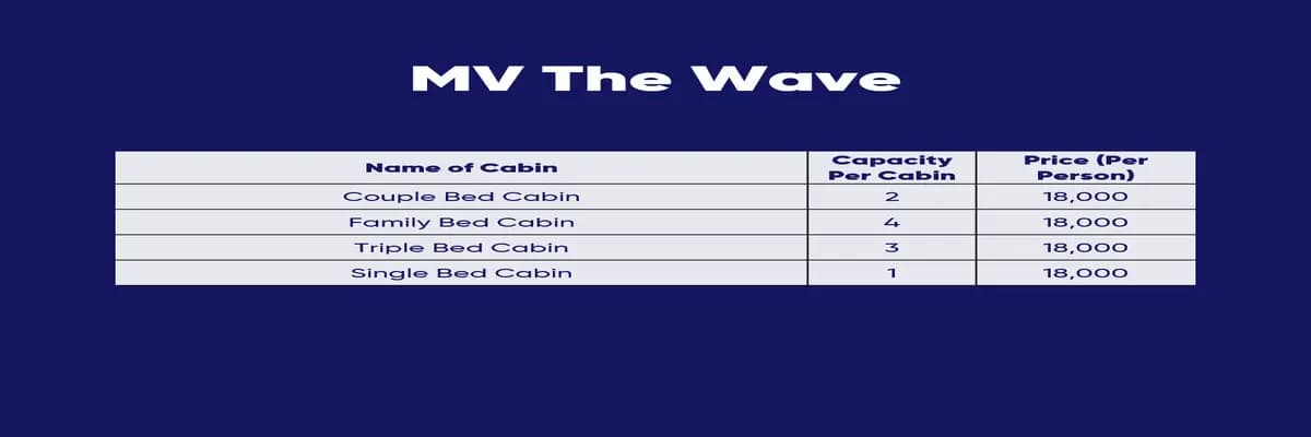 MV The Wave: Luxury Amenities & Special Offer Details